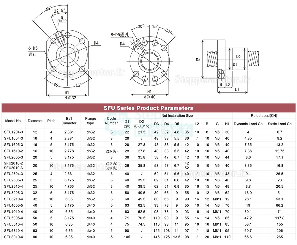 Glissi&egrave;re &agrave; vis &agrave; billes manuelle enti&egrave;rement &eacute;tanche QMF90, Module de guidage lin&eacute;aire CNC pour platine de translation lin&eacute;aire